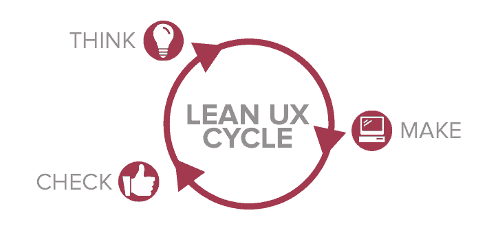 Lean UX