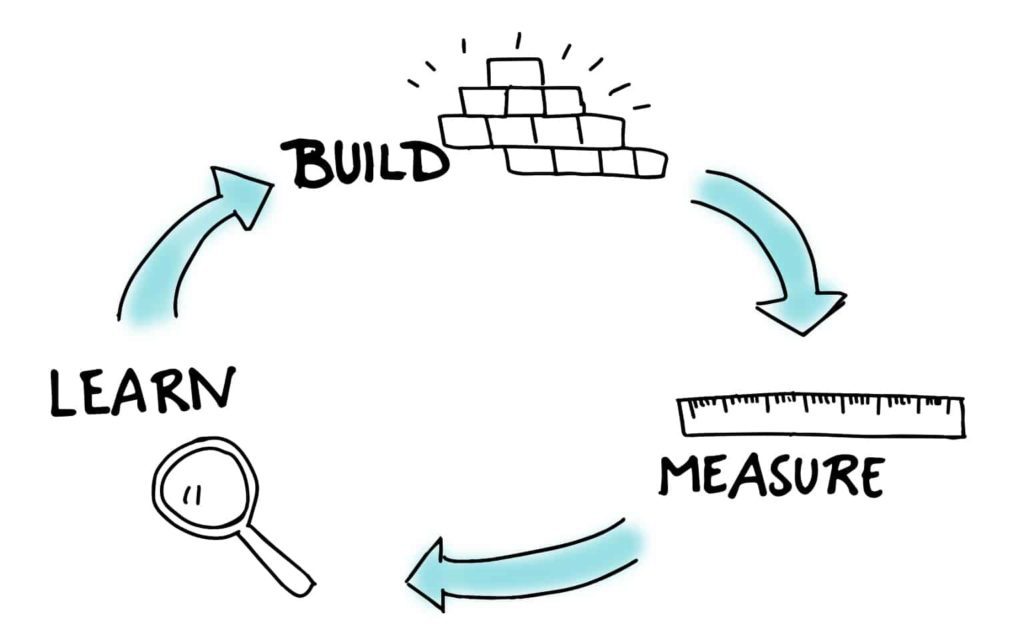 Software development process