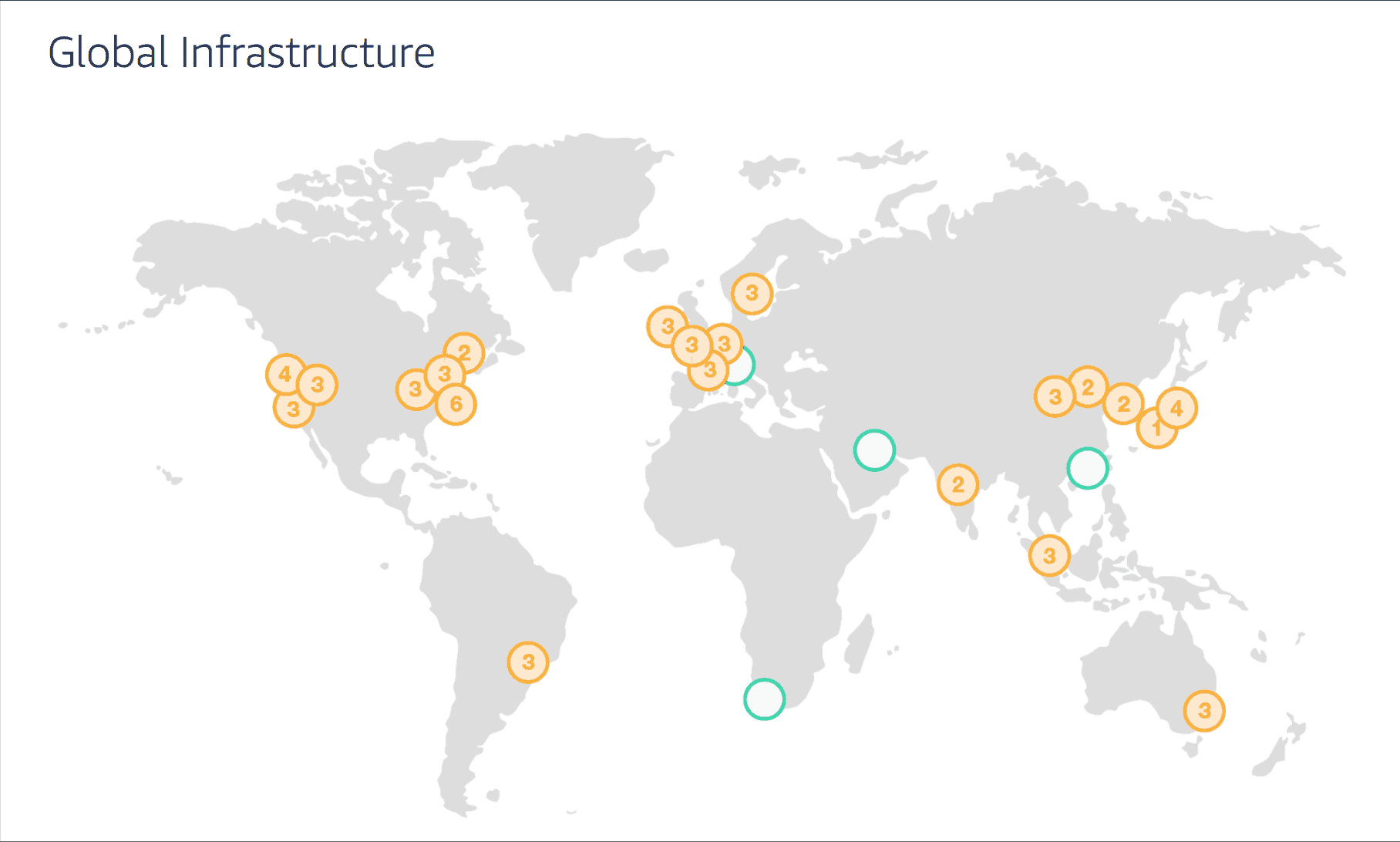 Why AWS is a Perfect Fit for Enterprise Apps